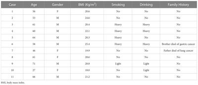 Clinical and genetic characteristics in lymphoma patients with a second solid malignancy